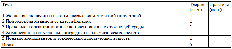 Тематический план Тематический план